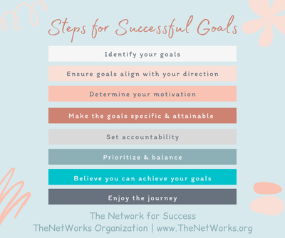 Steps for Successful Goals